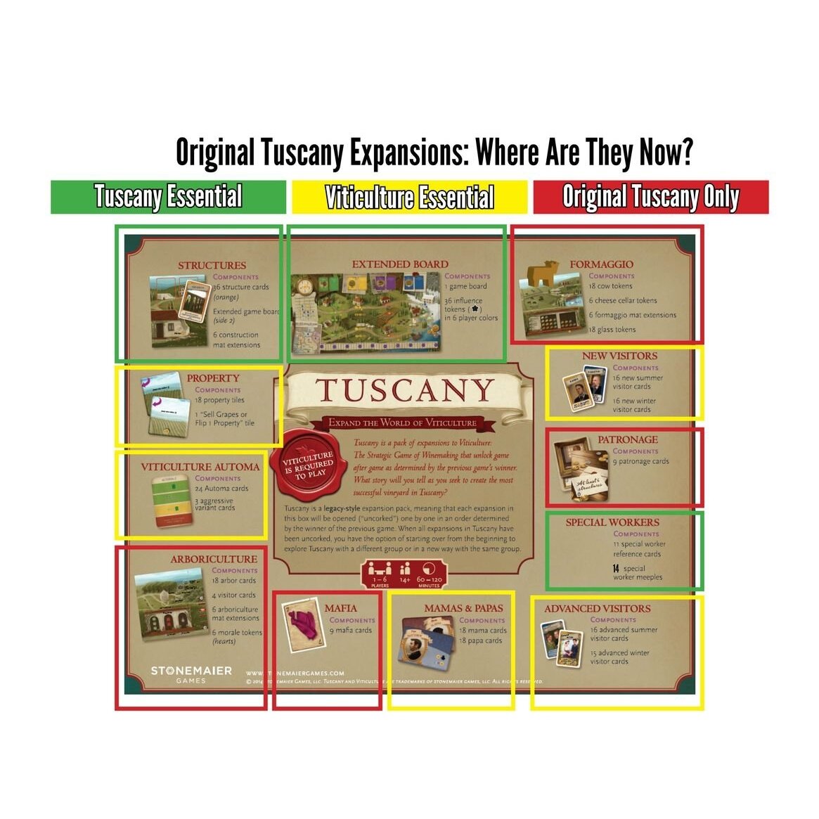 Tuscany Essential Edition (2016) Board Game Expansion 1 Tuscany Essential Edition (2016) Board Game Expansion 1