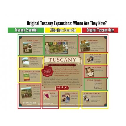 Tuscany Essential Edition (2016) Board Game Expansion 1 Tuscany Essential Edition (2016) Board Game Expansion 1